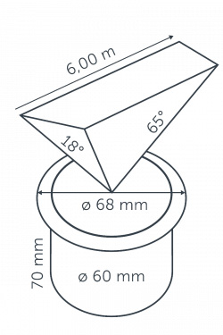 Big Flux projection diagram