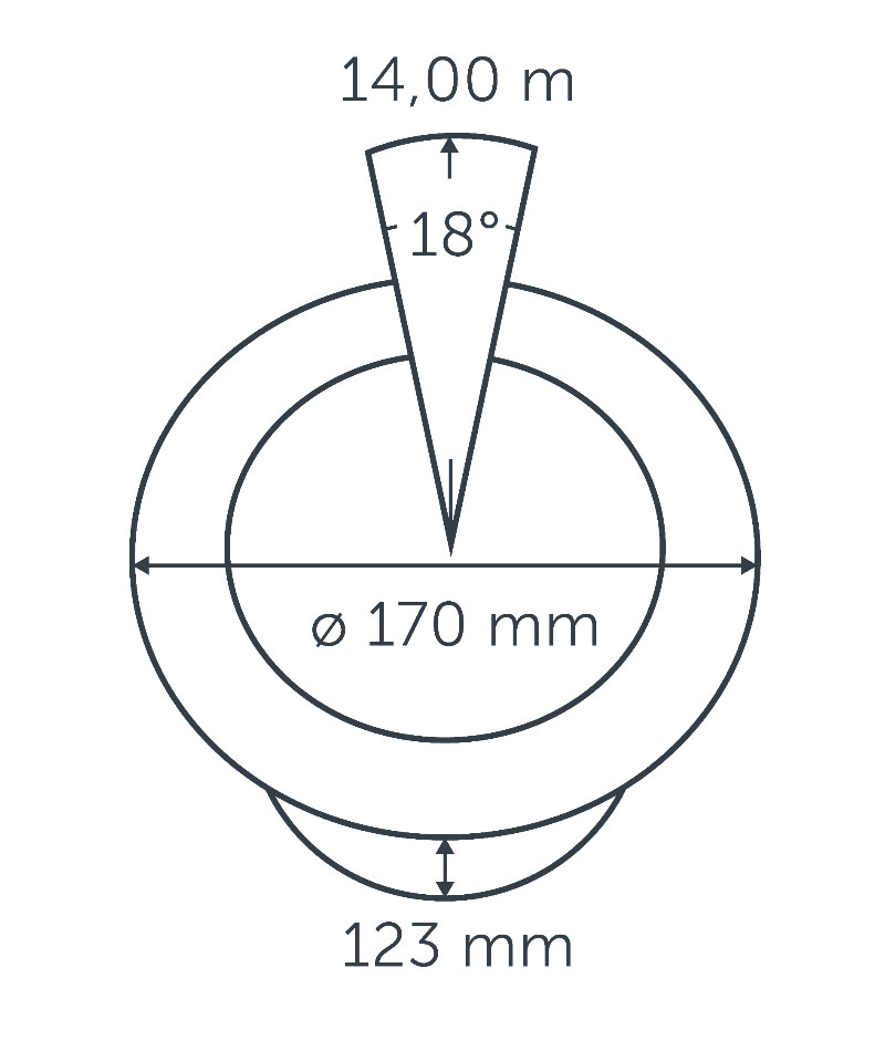 Nero projection diagram