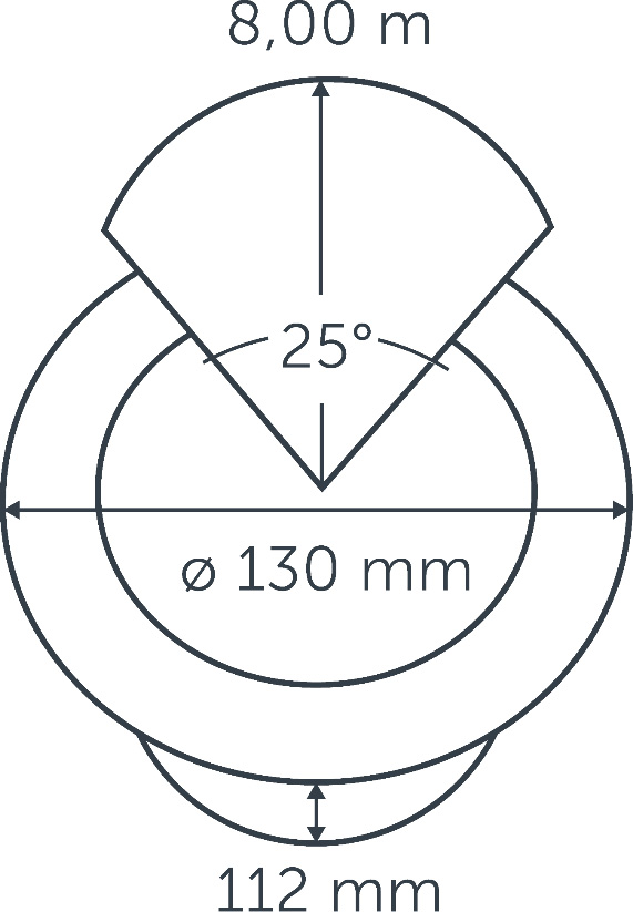 Nero projection diagram